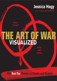 The Art War Visualized